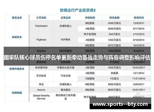 国家队核心球员伤停名单更新牵动备战走势与阵容调整影响评估