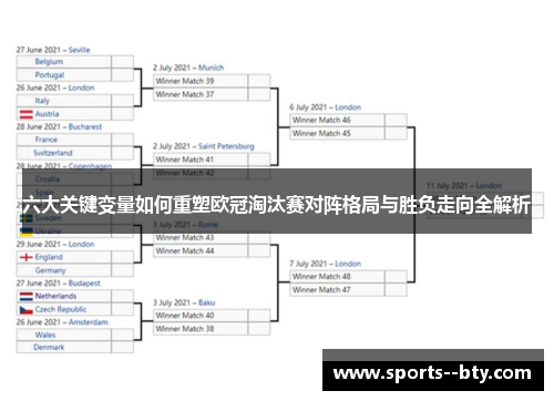 六大关键变量如何重塑欧冠淘汰赛对阵格局与胜负走向全解析