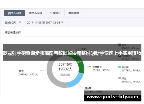 欧冠射手榜查询步骤指南与数据解读完整说明新手快速上手实用技巧