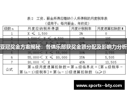 亚冠奖金方案揭秘：各俱乐部获奖金额分配及影响力分析
