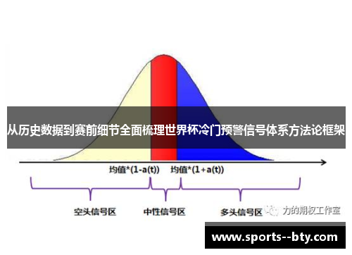 从历史数据到赛前细节全面梳理世界杯冷门预警信号体系方法论框架