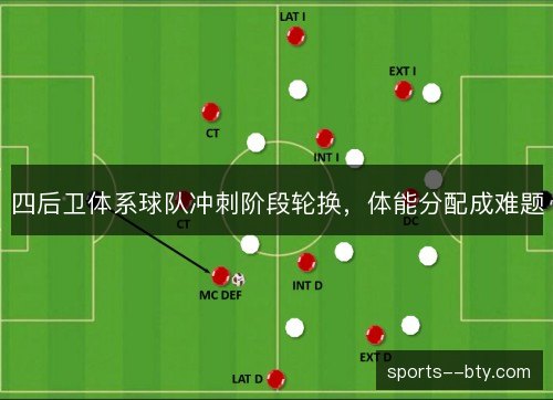四后卫体系球队冲刺阶段轮换，体能分配成难题